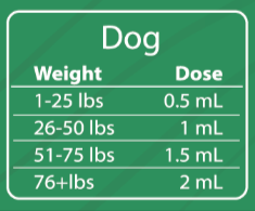 PawBiotix-Dosage-Chart