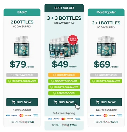 Synaptigen Price